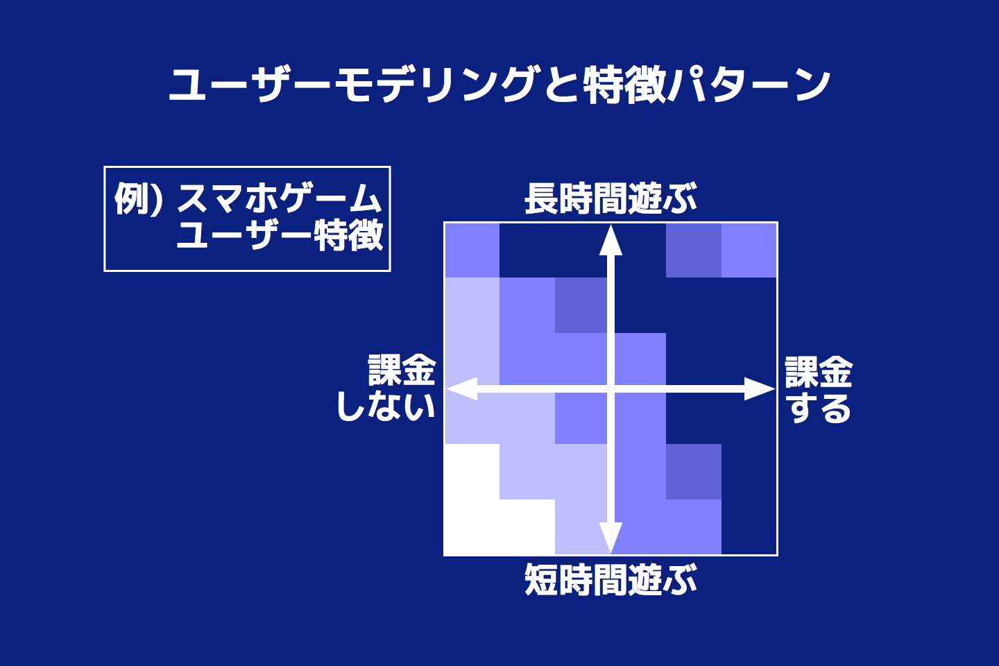 図 - 特徴パターン