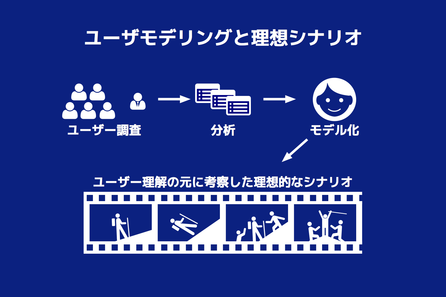 シナリオ手法のイメージ